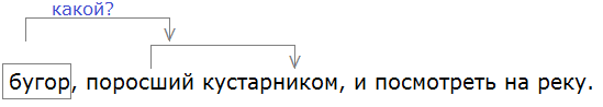 Баранов 7.1 упр. 88 -4, с. 46 