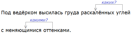 Баранов 7.1 упр. 88 -6, с. 46 