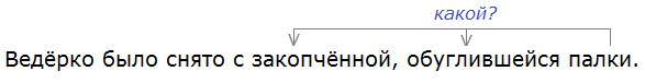 Баранов 7.1 упр. 88 -7, с. 46 