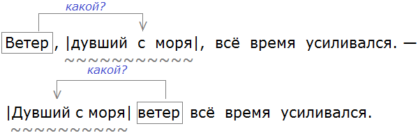 Баранов 7.1 упр. 89 -1, с. 47 