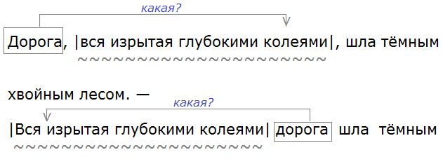Баранов 7.1 упр. 89 -4, с. 47 