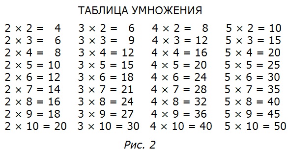 Рисунок к заданию 14 стр. 8 рабочая тетрадь часть 1 по алгебре 7 класс Потапов Шевкин