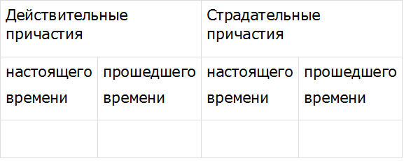 Баранов 7.1 упр. 176 -1, с. 94