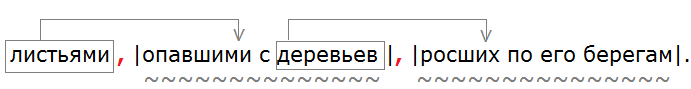 Баранов 7.1 упр. 177 -1, с. 94