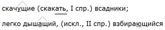 Баранов 7.1 упр. 182 -2, с. 96