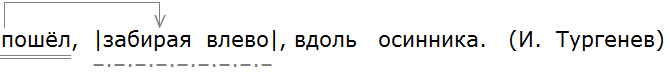 Баранов 7.1 упр. 191 -3, с. 102