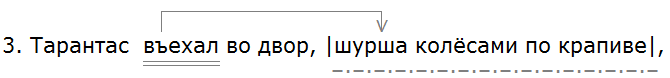 Баранов 7.1 упр. 191 -4, с. 102