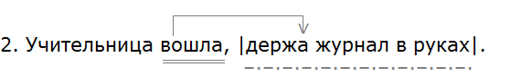 Баранов 7.1 упр. 193 -2, с. 103