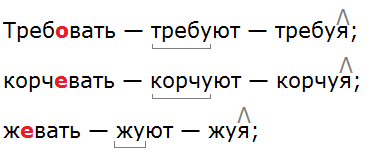 Баранов 7.1 упр. 200 -1, с. 107