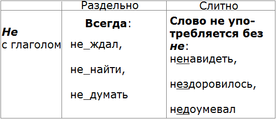 Баранов 7.1 упр. 224 -1, с. 118