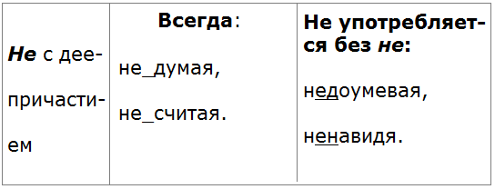 Баранов 7.1 упр. 224 -3, с. 118