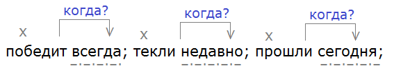 Баранов 7.1 упр. 232 -5, с. 124