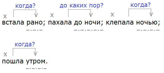 Баранов 7.1 упр. 232 -6, с. 124