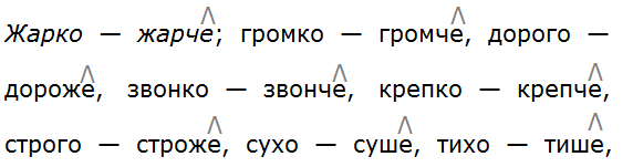 Баранов 7.1 упр. 242 -3, с. 128