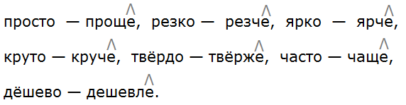 Баранов 7.1 упр. 242 -4, с. 128