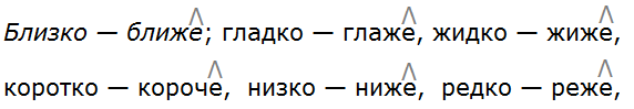 Баранов 7.1 упр. 242 -5, с. 128