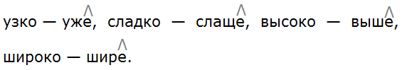 Баранов 7.1 упр. 242 -6, с. 128