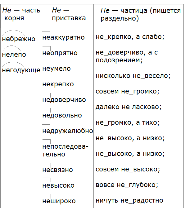 Баранов 7.1 упр. 250 -1, с. 133