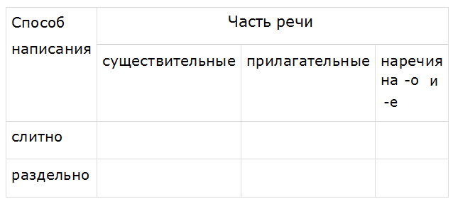 Баранов 7.1 упр. 255 -1, с. 135