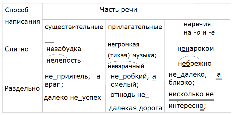 Баранов 7.1 упр. 255 -2, с. 135