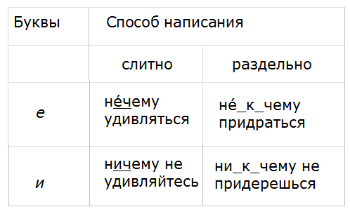 Баранов 7.1 упр. 262 -21, с. 138