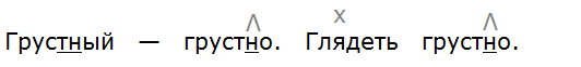 Баранов 7.1 упр. 266 -1, с. 140