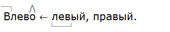 Баранов 7.1 упр. 277 -2, с. 144