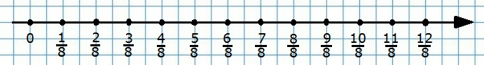 Рисунок к заданию 592 стр. 117 учебник по математике 6 класс Никольский