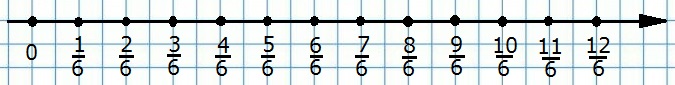 Рисунок к заданию 593 стр. 117 учебник по математике 6 класс Никольский