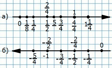 Рисунок к заданию 596 стр. 117 учебник по математике 6 класс Никольский